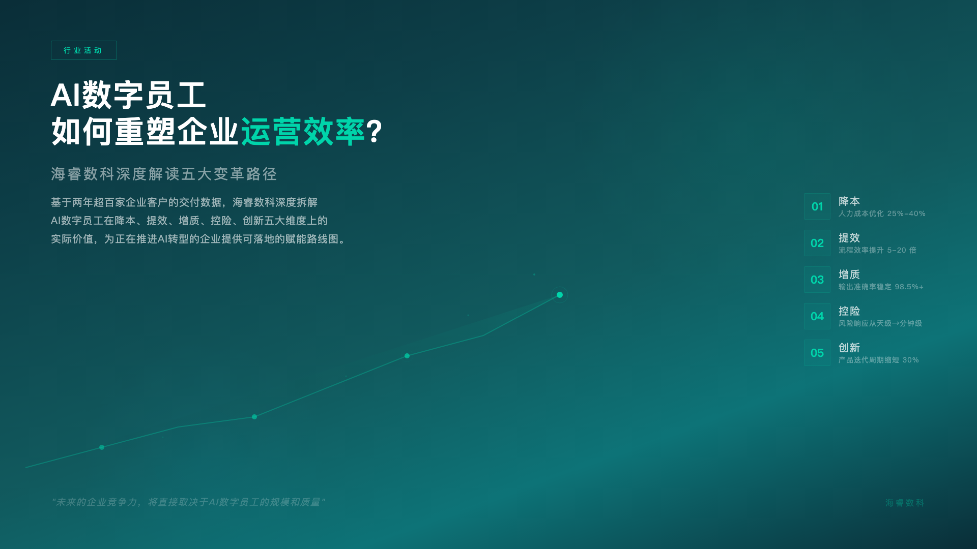 AI数字员工如何重塑企业运营效率?海睿数科深度解读五大变革路径