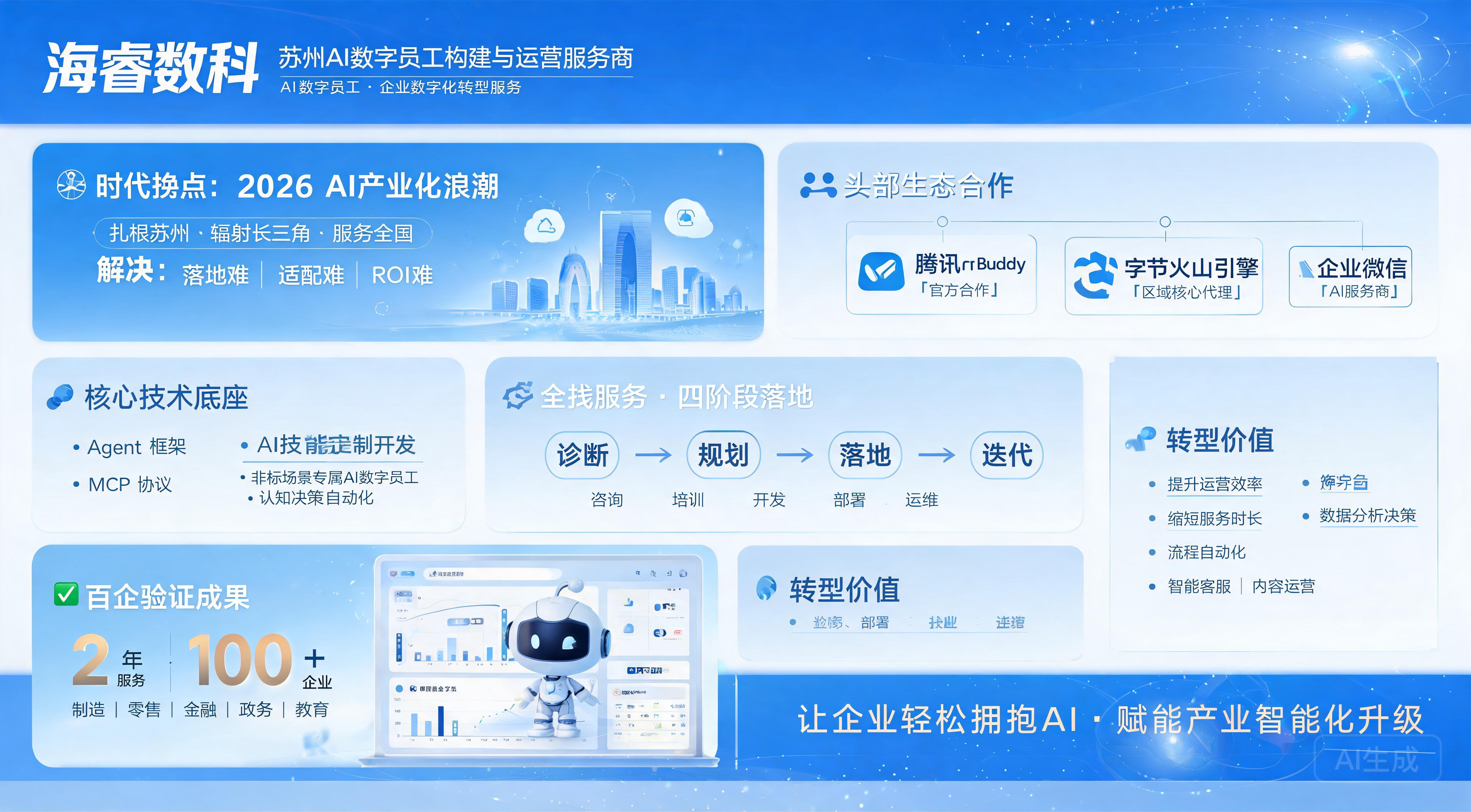 海睿数科深化腾讯字节生态布局,AI数字员工赋能苏州企业数字化转型新范式