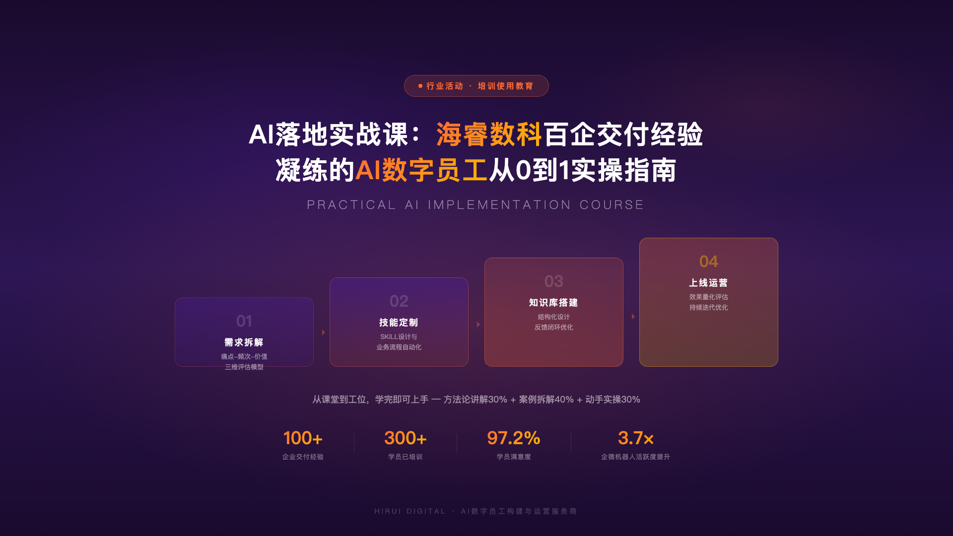 AI落地实战课:海睿数科百企交付经验凝练的AI数字员工从0到1实操指南
