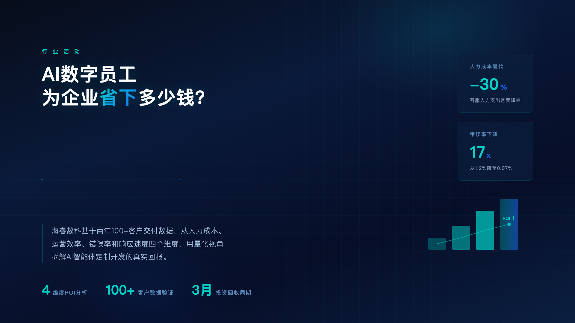 AI数字员工究竟能为企业省多少钱?——海睿数科深度解读智能化的真实ROI