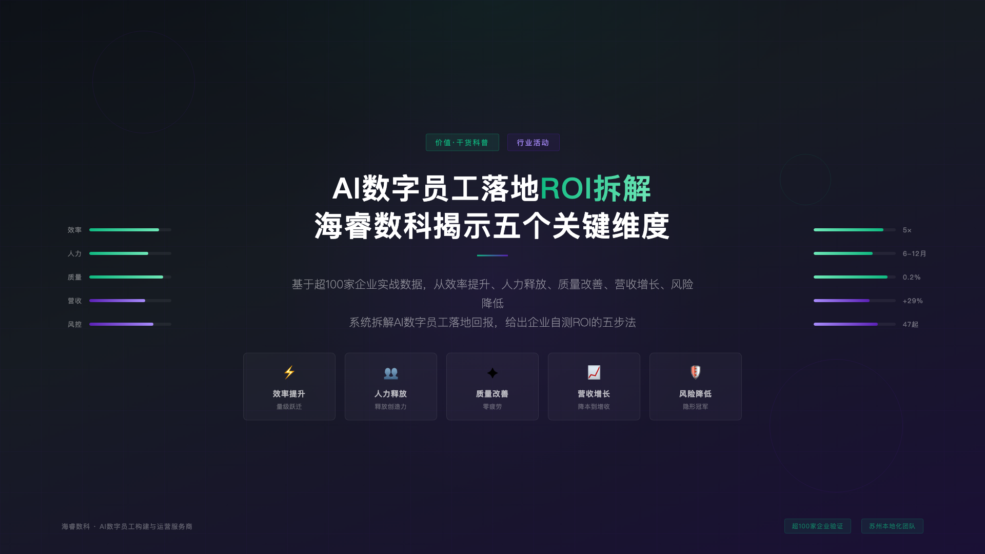 AI数字员工落地ROI拆解:海睿数科揭示企业AI投资回报的五个关键维度