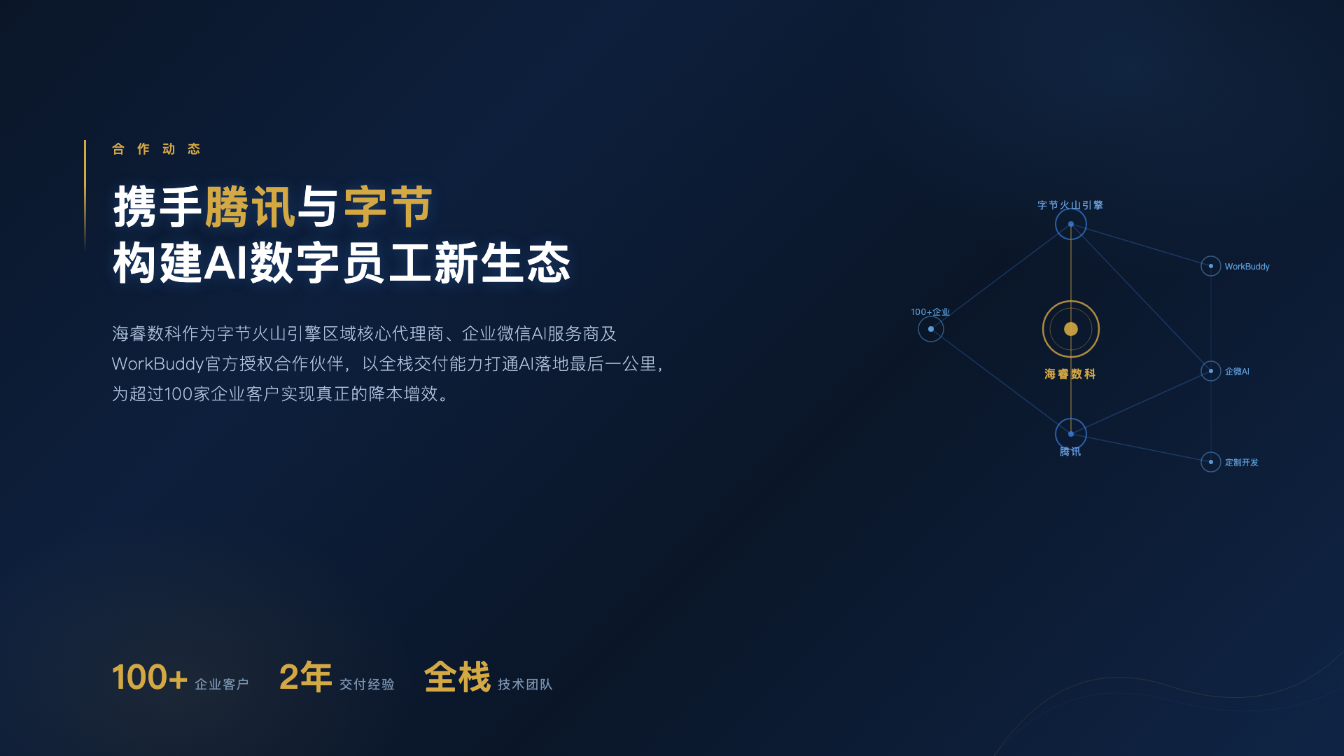 海睿数科：携手腾讯字节构建AI数字员工新生态，定义企业智能服务新标准