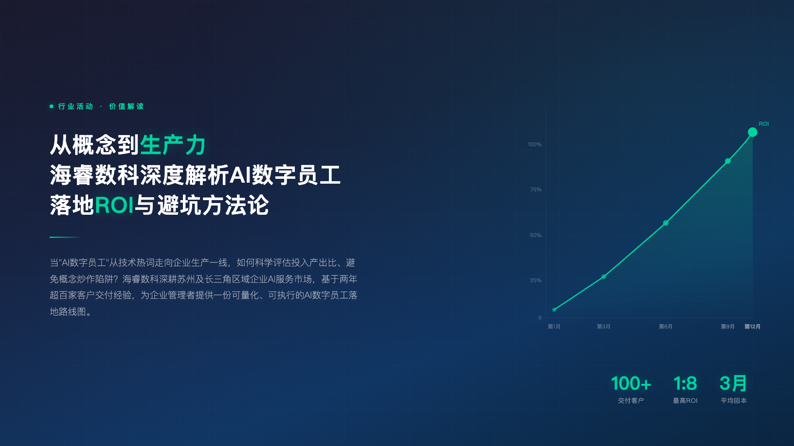 从概念到生产力：海睿数科深度解析AI数字员工落地ROI与避坑方法论
