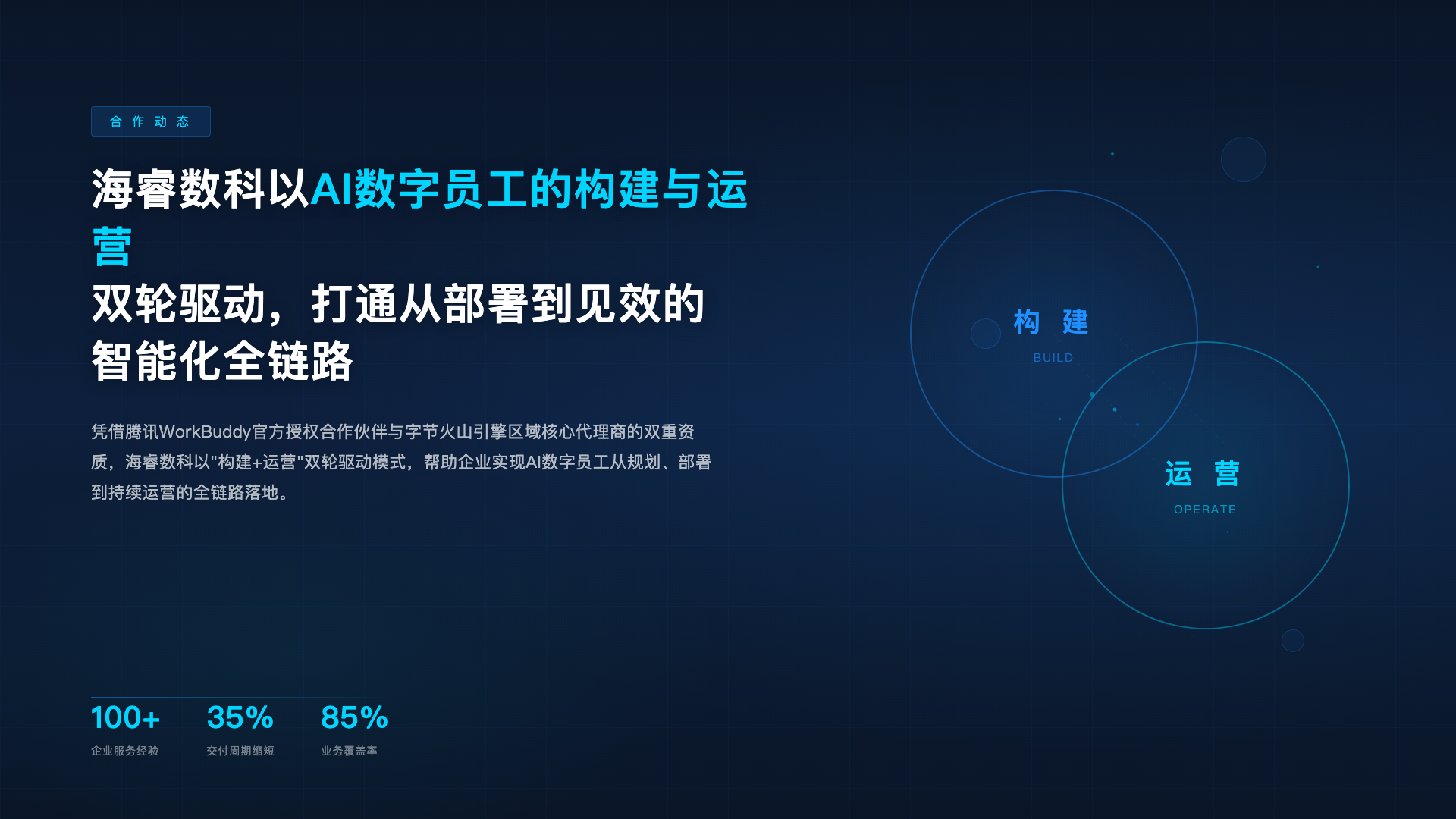 海睿数科以AI数字员工的构建与运营双轮驱动,为企业打通从部署到见效的智能化全链路