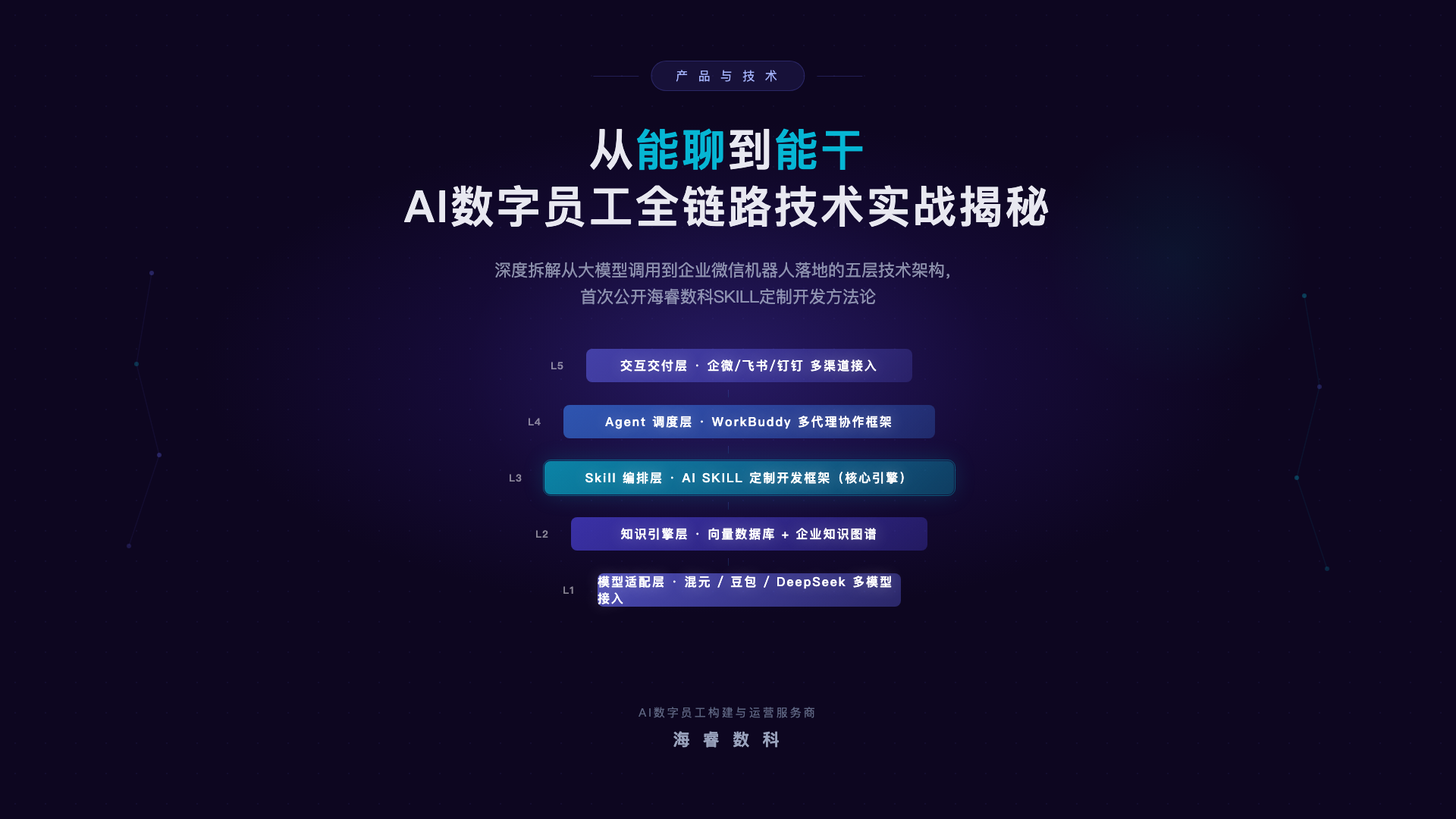 从能聊到能干:海睿数科揭秘AI数字员工从大模型到企业微信机器人的全链路技术实战