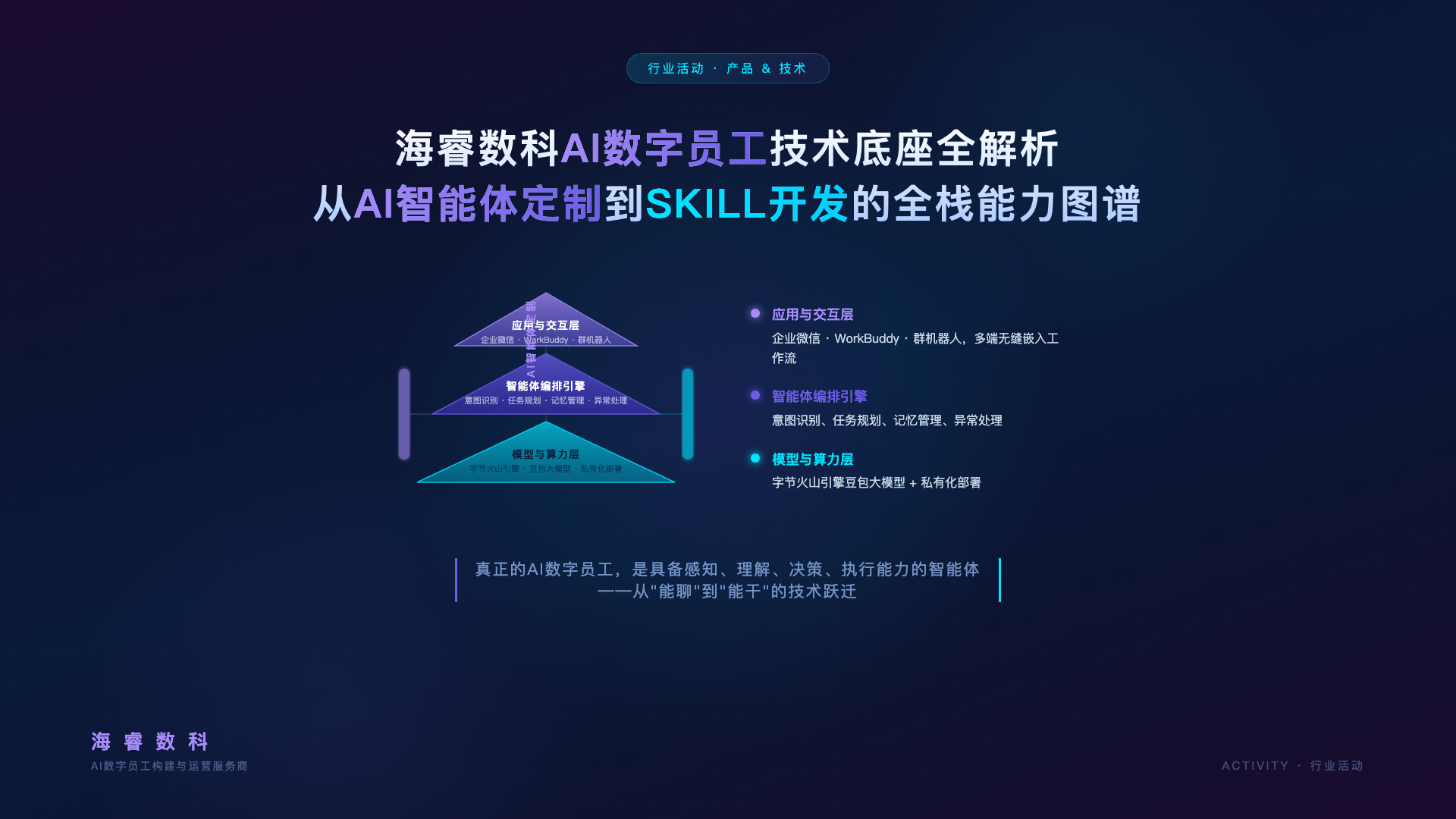 海睿数科AI数字员工技术底座全解析:从AI智能体定制到SKILL开发的全栈能力图谱