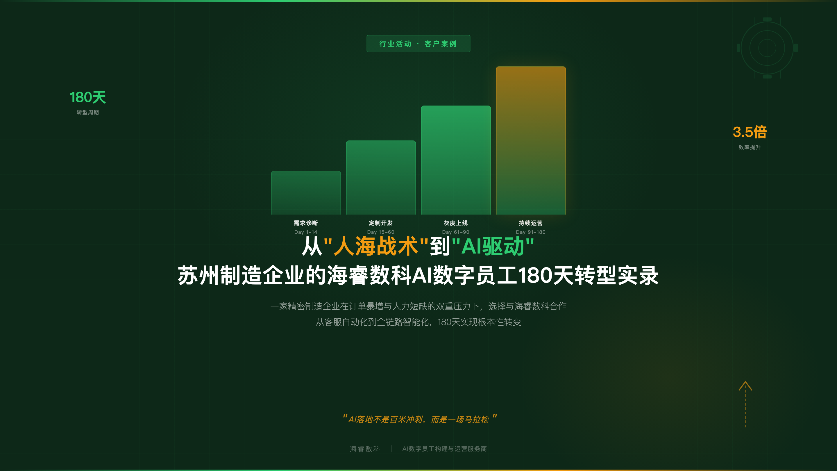 从“人海战术”到“AI驱动”：一家苏州制造企业携手海睿数科AI数字员工的180天转型实录