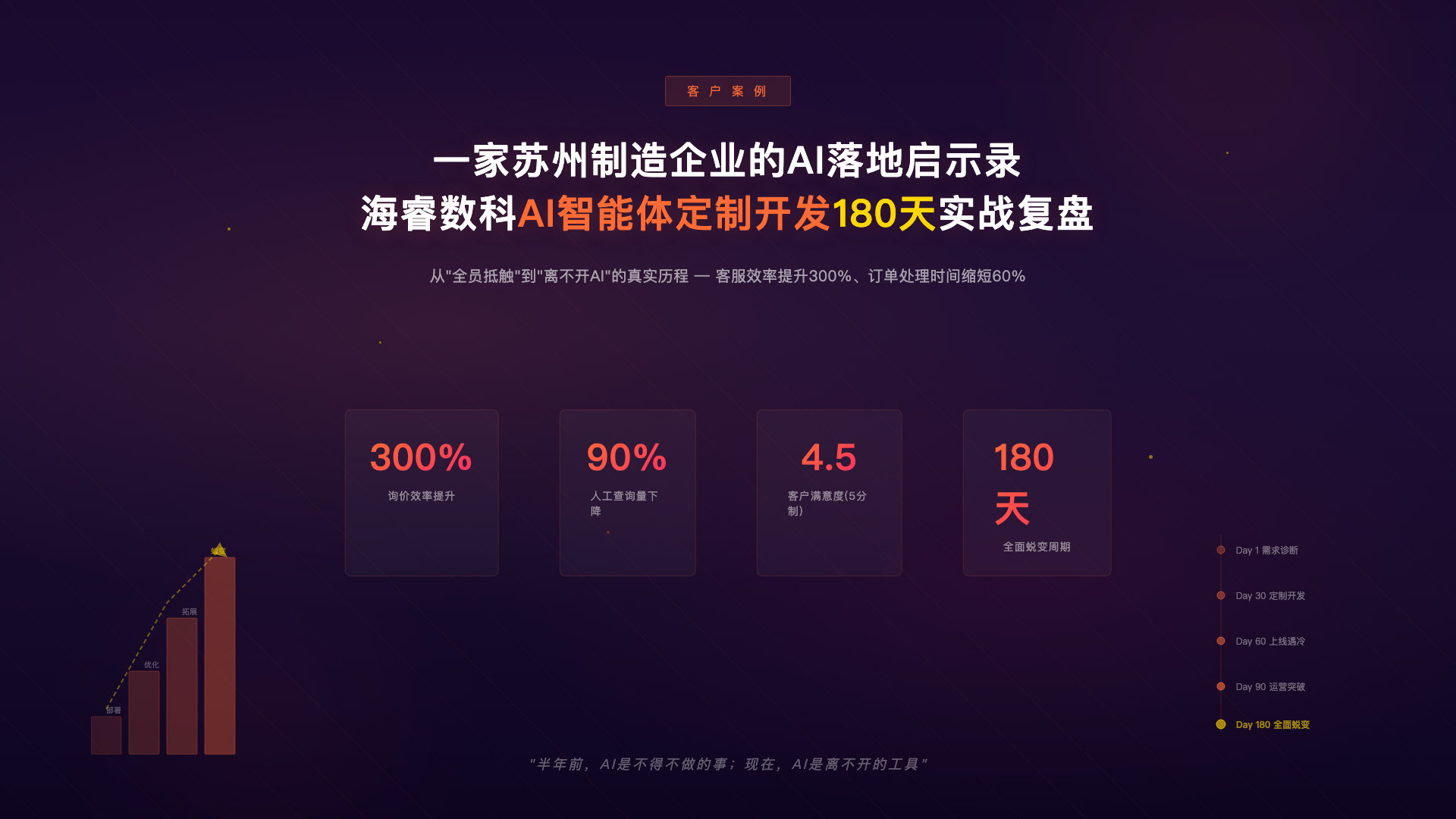 一家苏州制造企业的AI落地启示录：海睿数科AI智能体定制开发180天实战复盘