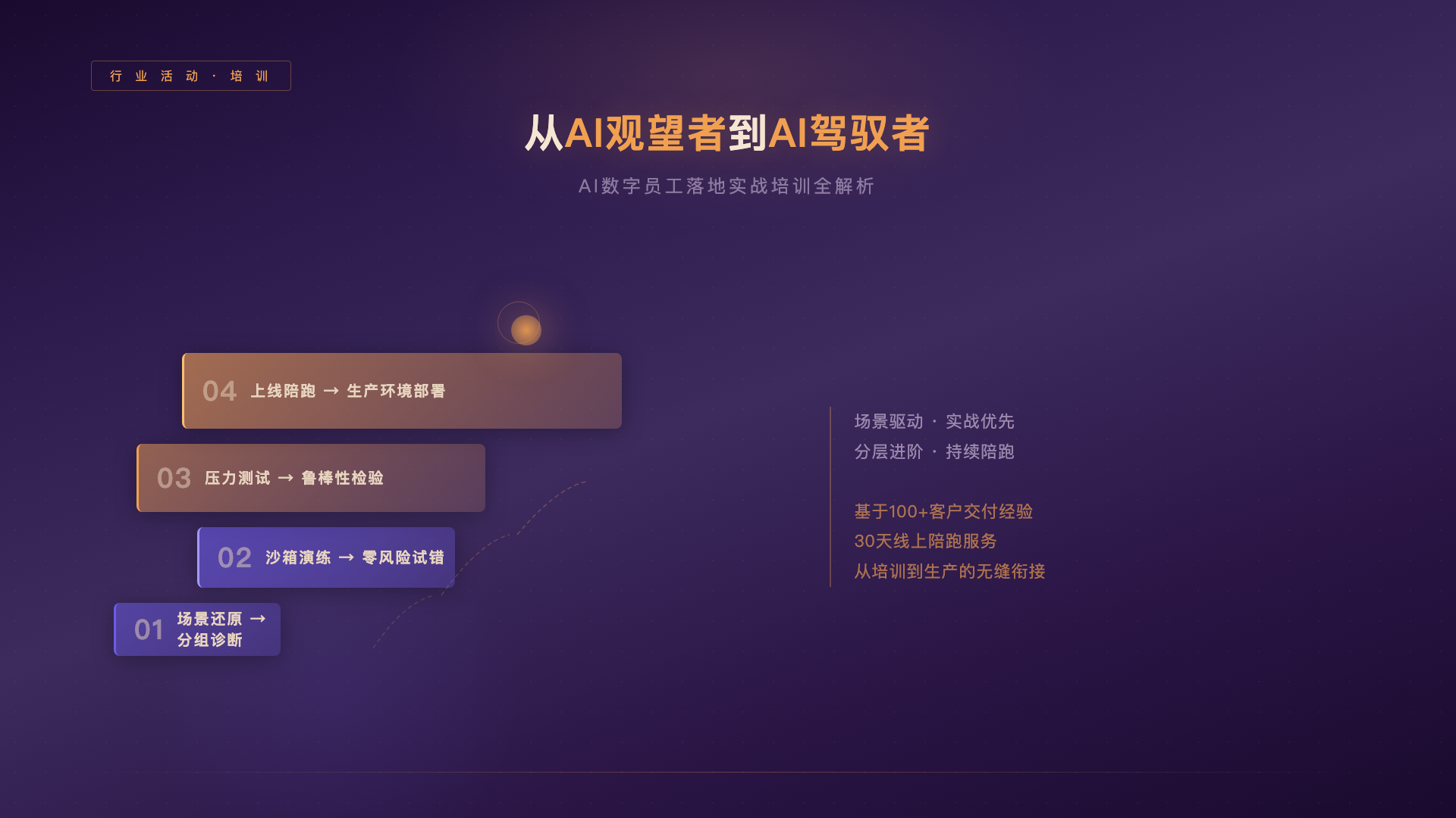 海睿数科AI数字员工落地实战培训全解析:从需求诊断到持续运营的全周期赋能路径