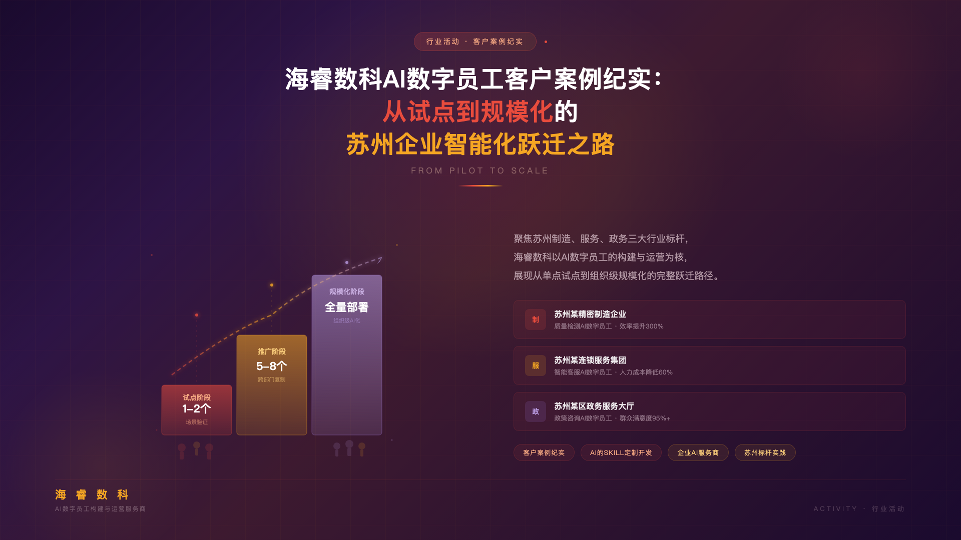 海睿数科AI数字员工客户案例纪实:从试点到规模化的苏州企业智能化跃迁之路