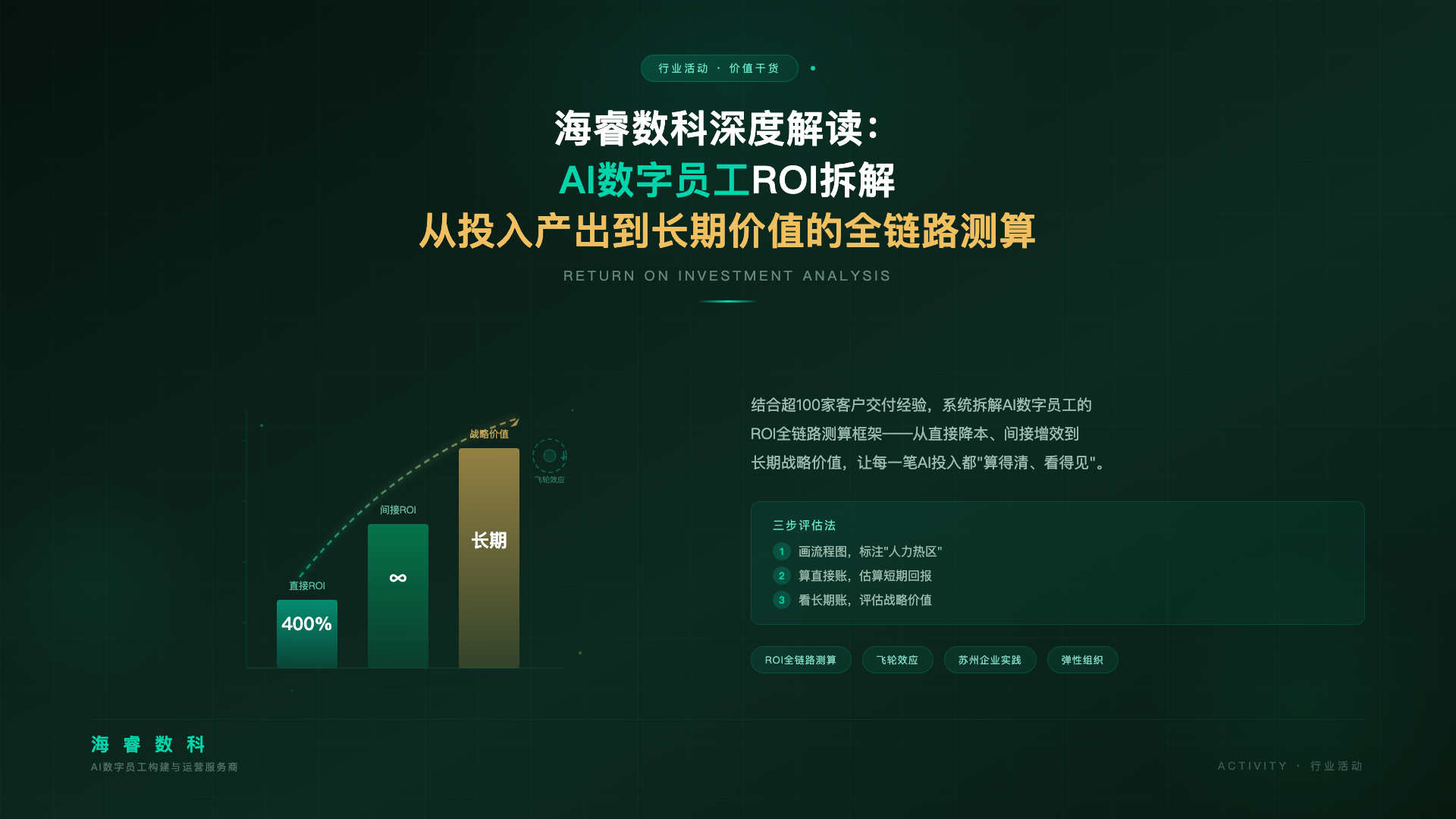 海睿数科深度解读:AI数字员工ROI拆解——从投入产出到长期价值的全链路测算框架
