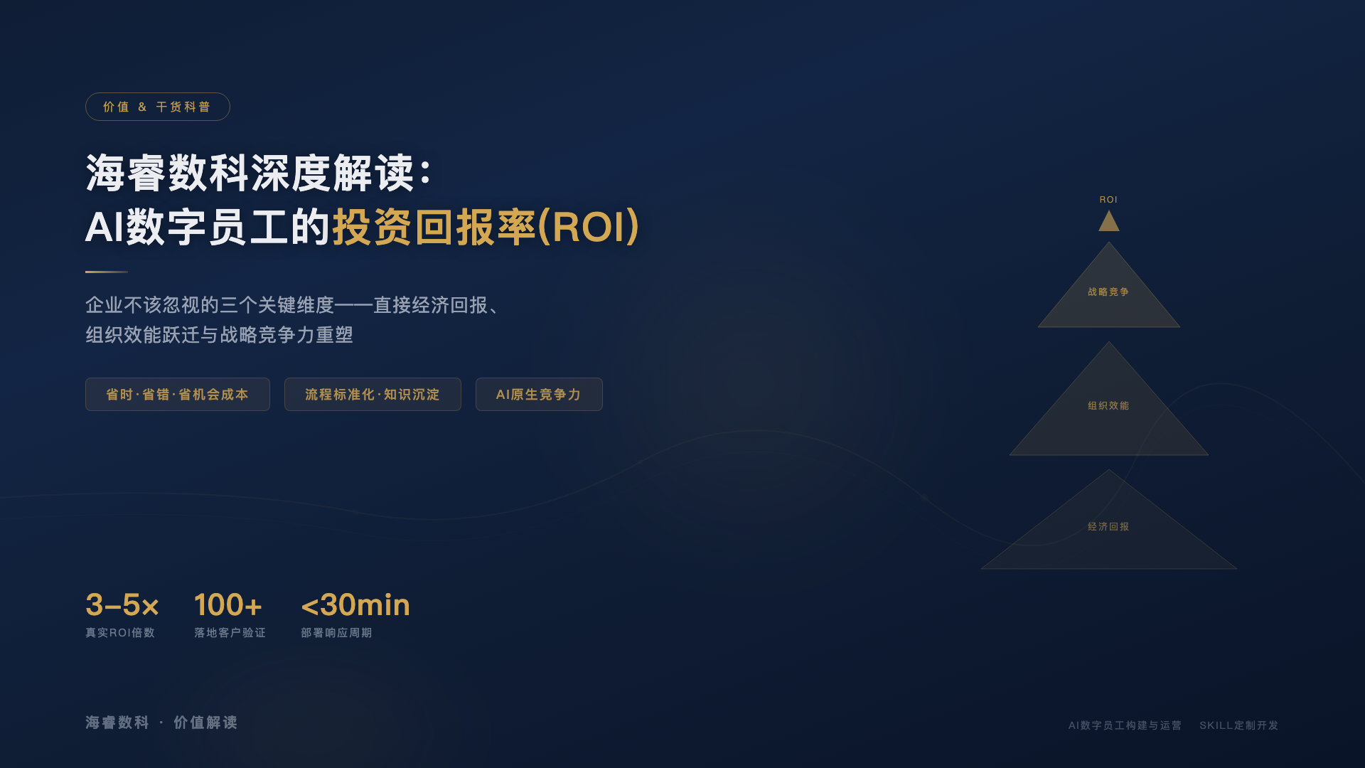 海睿数科深度解读:AI数字员工的投资回报率(ROI)——企业不该忽视的三个关键维度