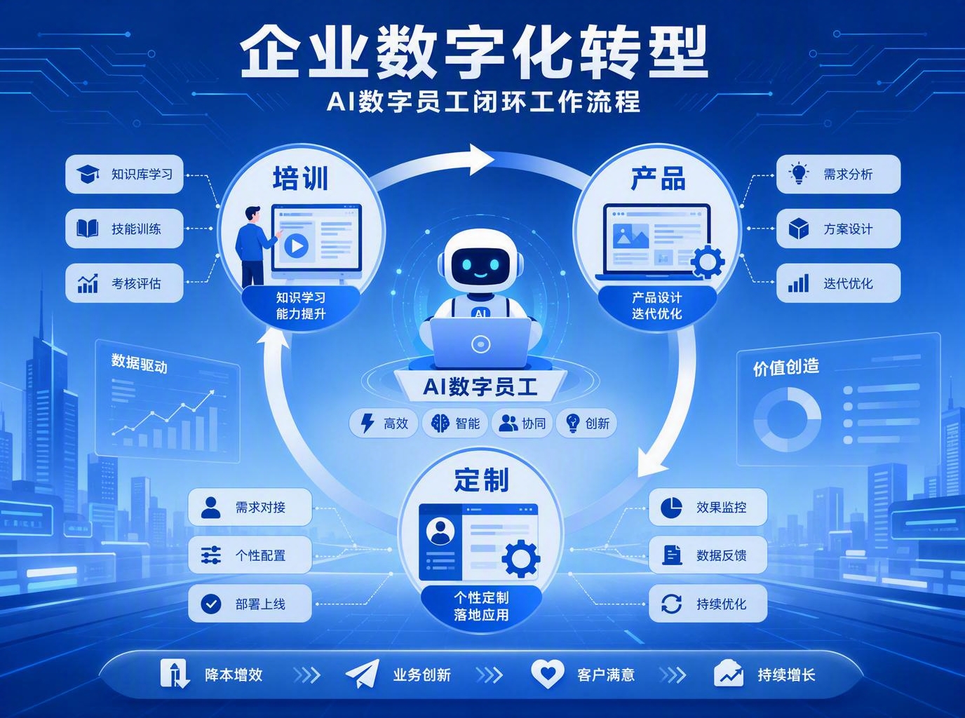 什么是AI数字员工？企业落地全流程一文讲清