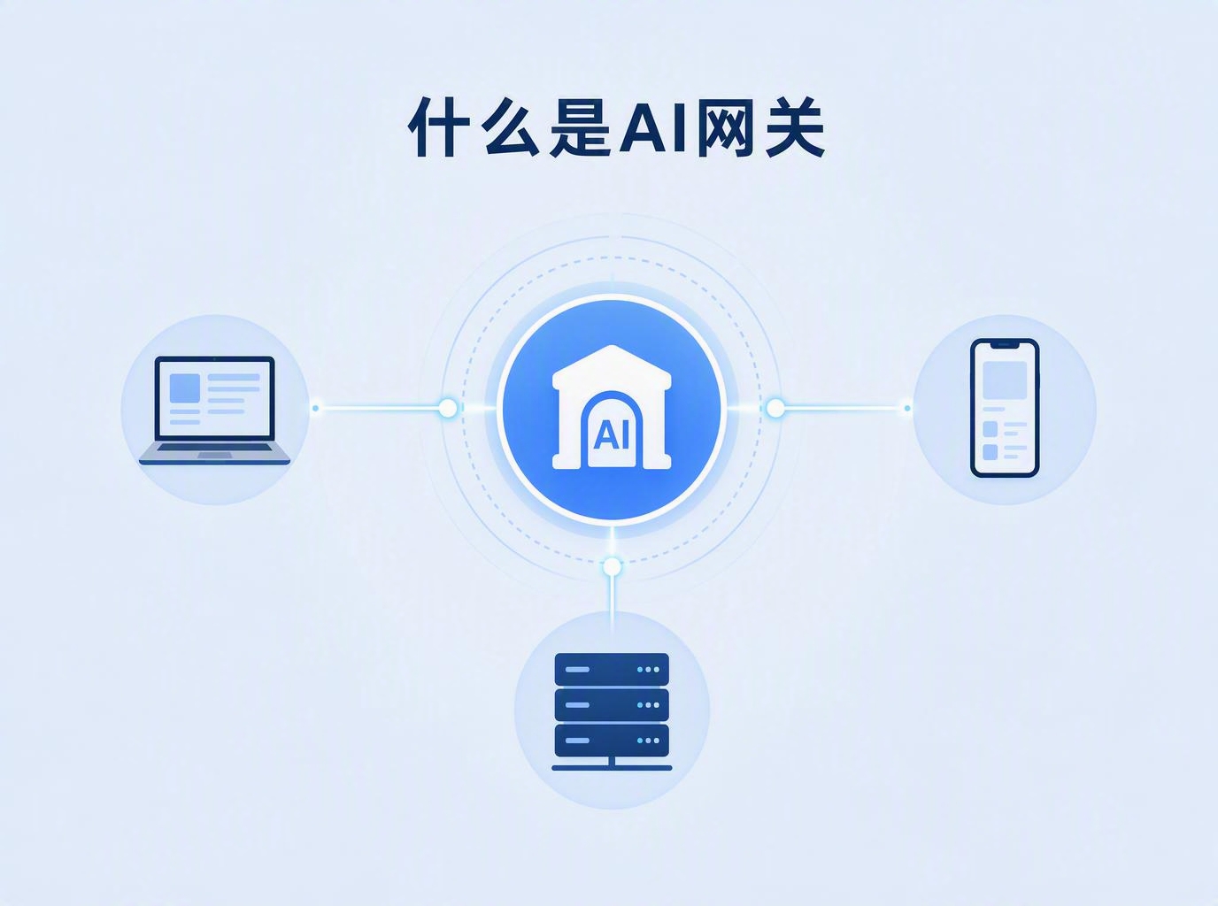 企业多模型管理怎么做？AI网关是什么？一文讲清四类AI产品选型