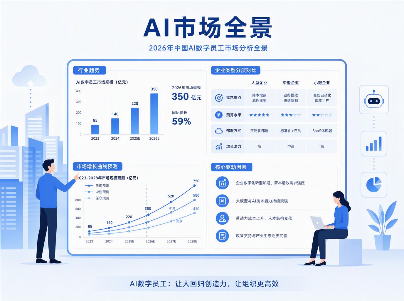 2026年中国AI数字员工市场：谁在做、怎么做、企业该怎么选？