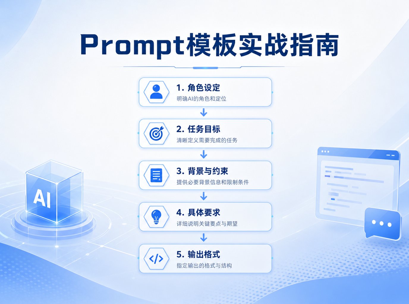 企业知识库问答Prompt模板怎么做？一份可落地的分步操作指南