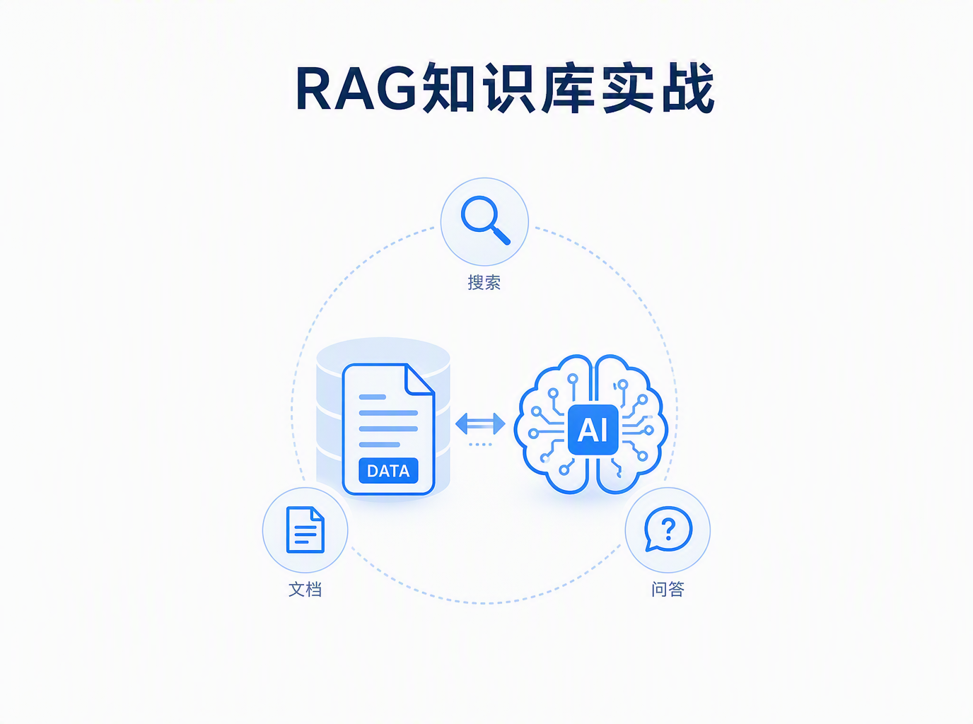 RAG检索增强构建知识库怎么用？原理、难点与落地路径拆解
