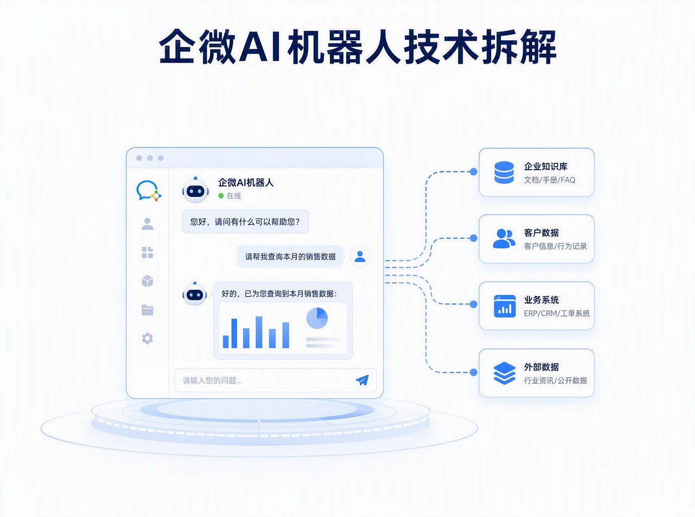 企微AI机器人技术链路怎么搭？原理、难点与实现路径