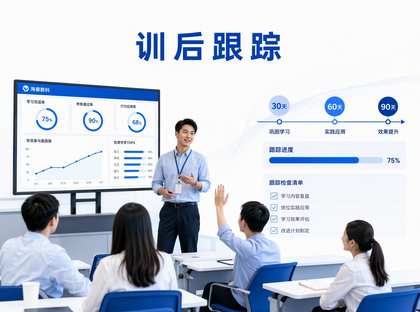 训后30/60/90天跟踪机制运维指南：监控、迭代与长期优化