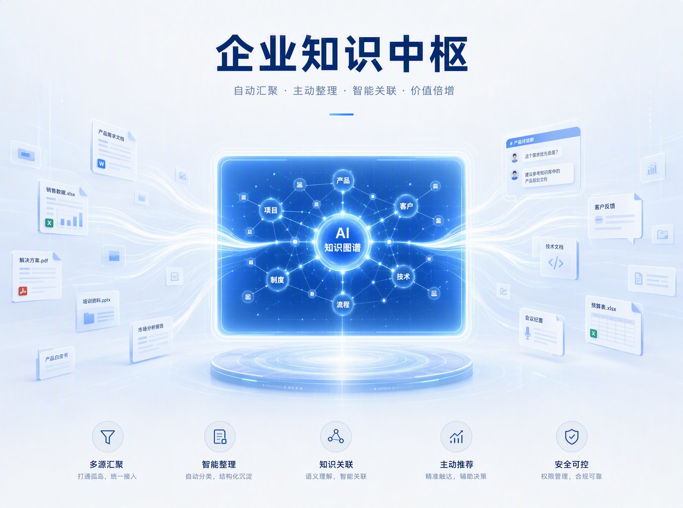 知识整理AI数字员工：海睿数科企业知识管理新范式
